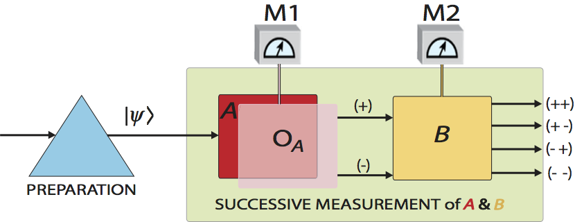 fig1