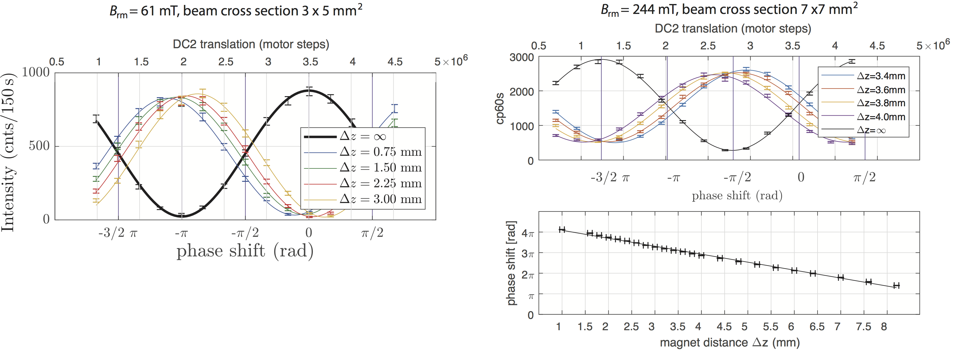 AllPolarimeter