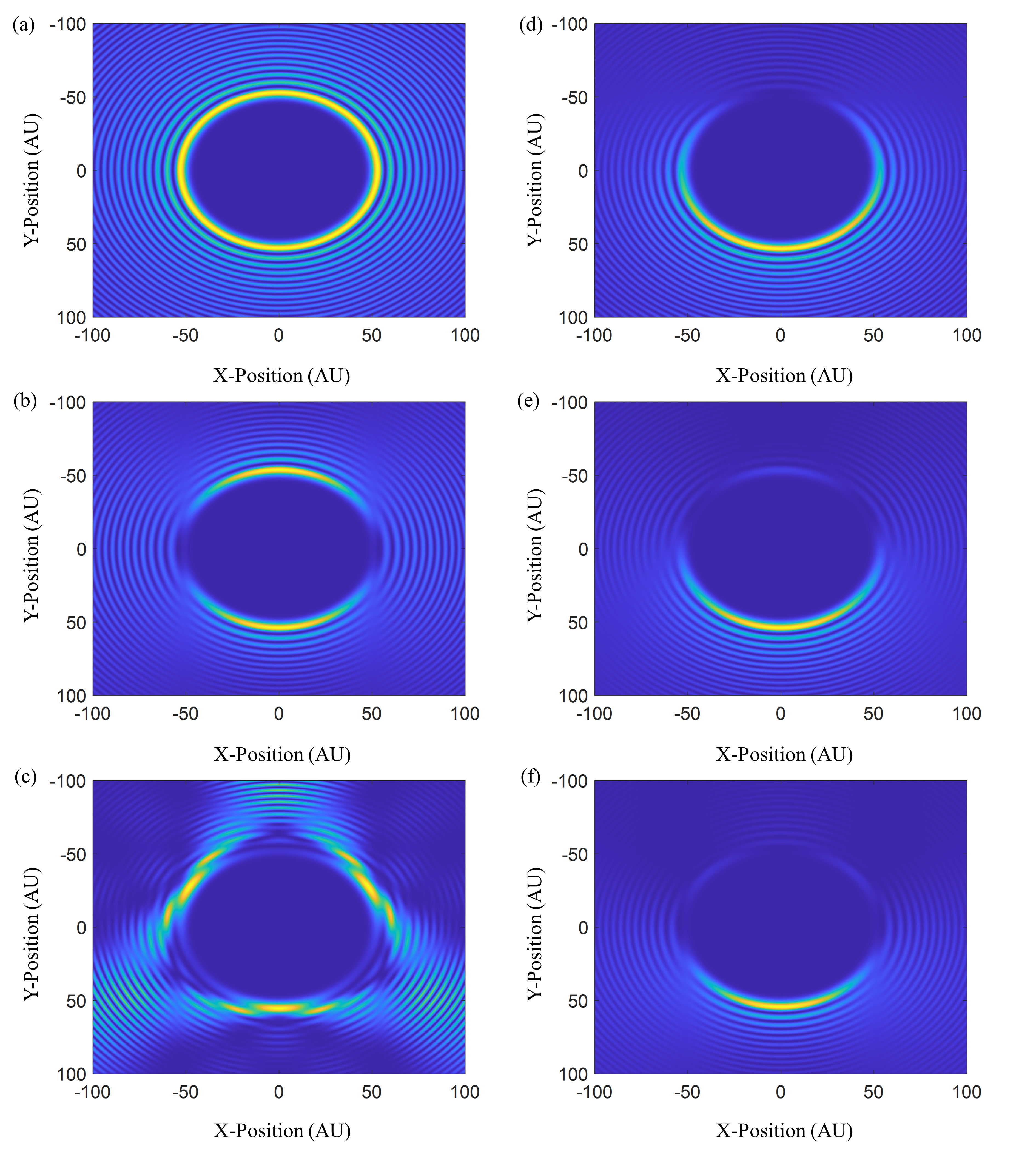 NeighboringModes