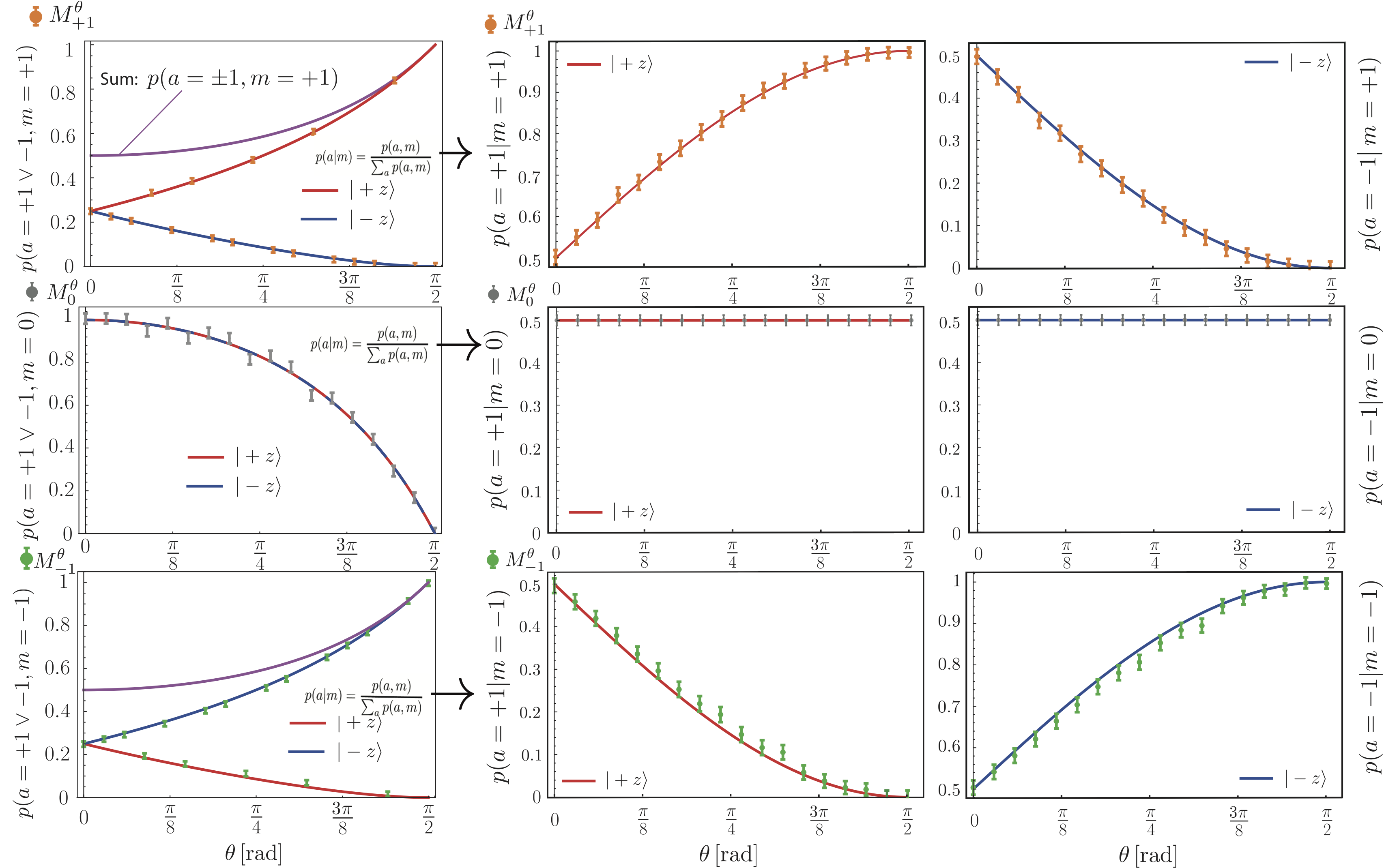 Fig5