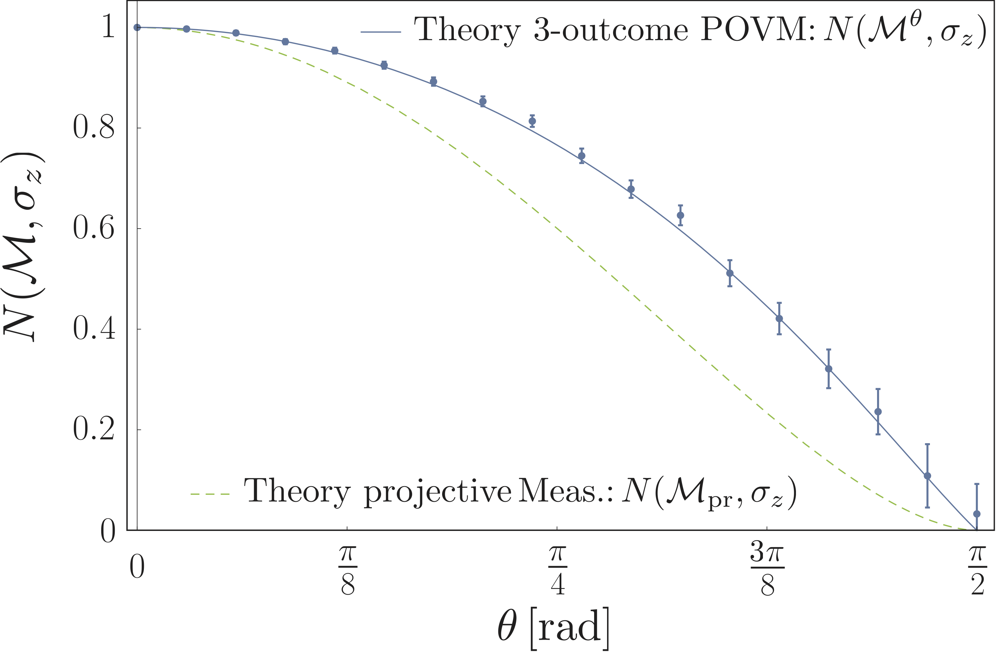 Fig6